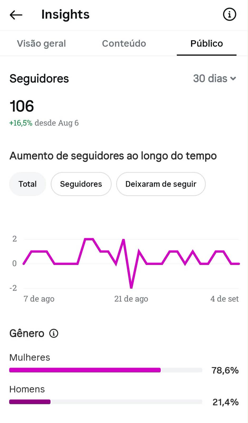 Métrica