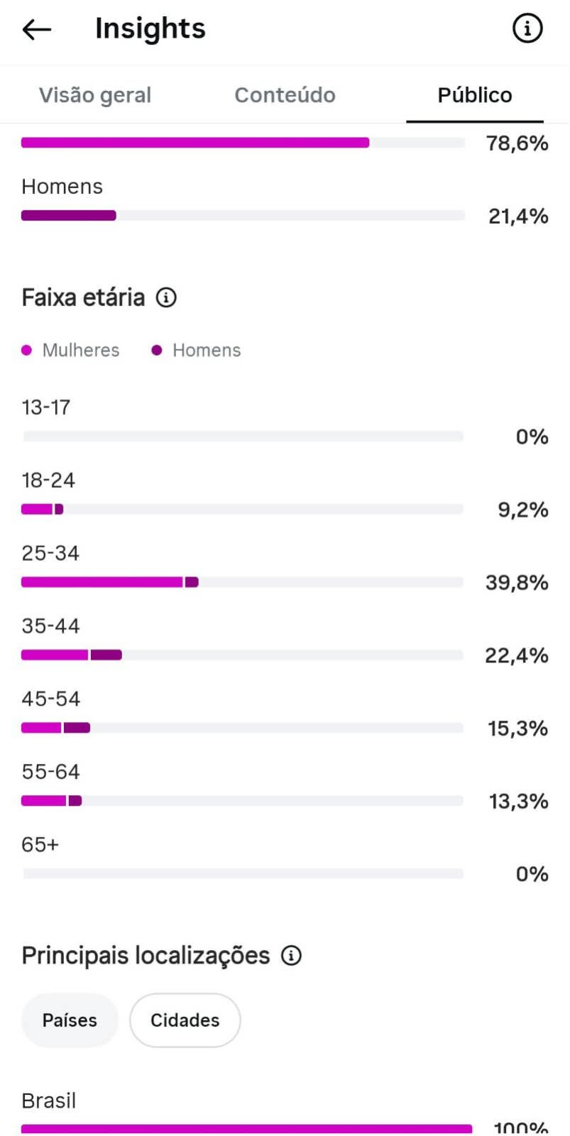 Métrica